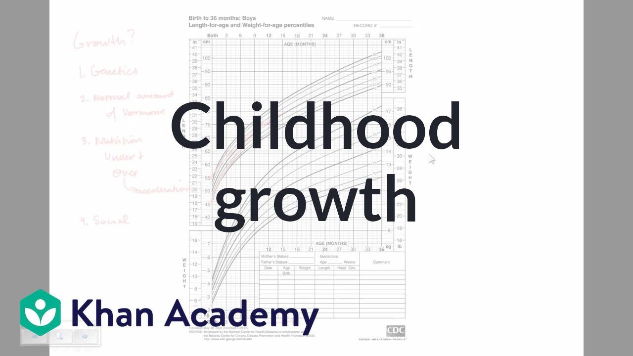 Childhood growth | Miscellaneous | Heatlh & Medicine | Khan Academy