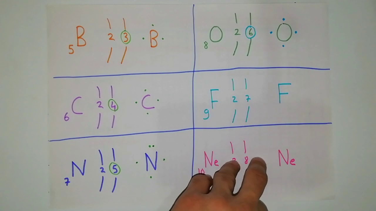 LEWİS NOKTA GÖSTERİMİ VE DUBLET-OKTED KARARLILIĞI
