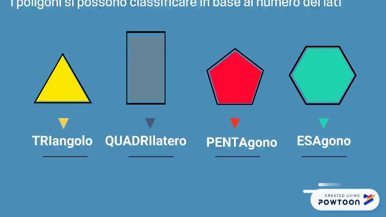 Classificazione dei poligoni