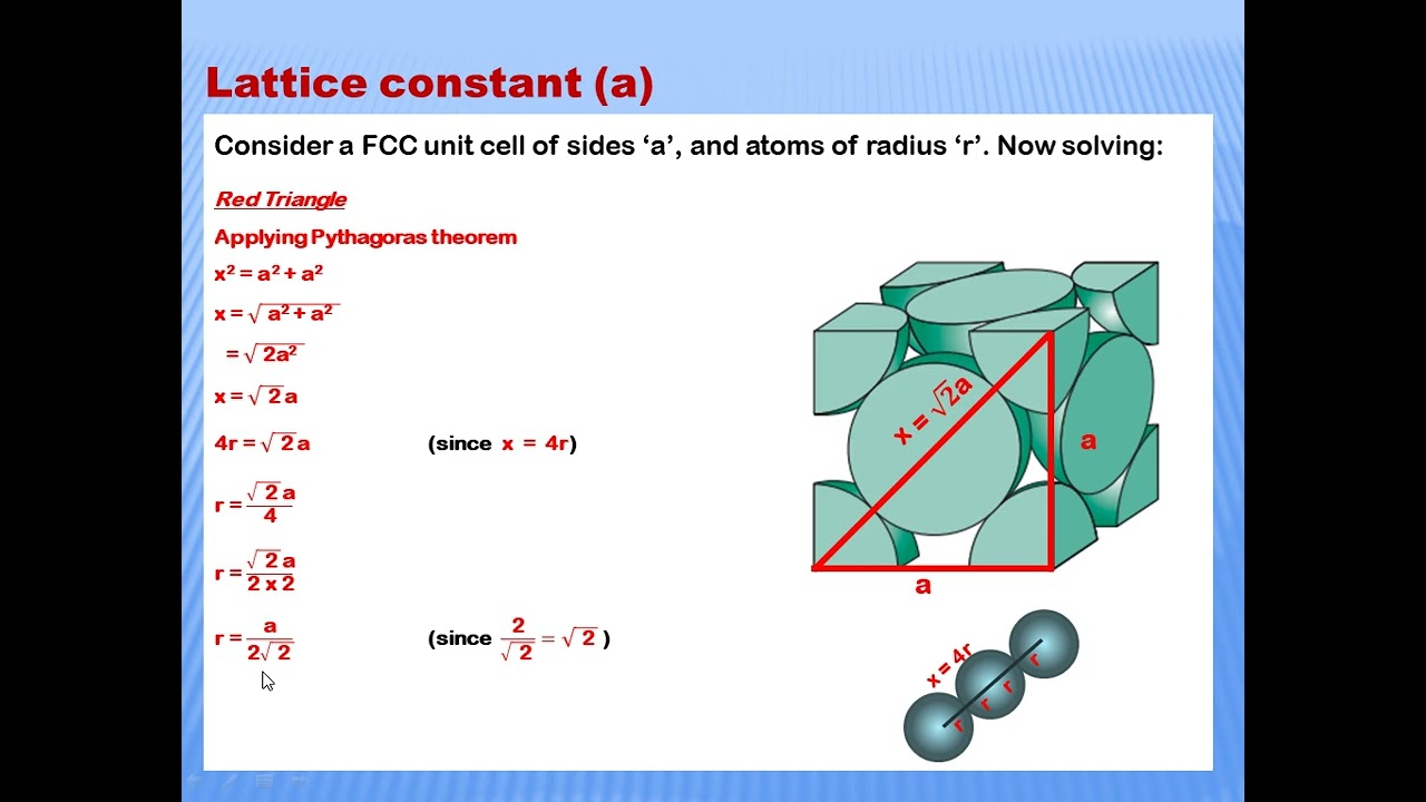 Face Centered Cubic (FCC) Structure | Unit Cell