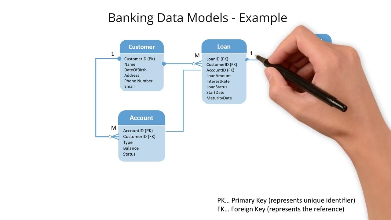 (Simplified) Banking Data Model