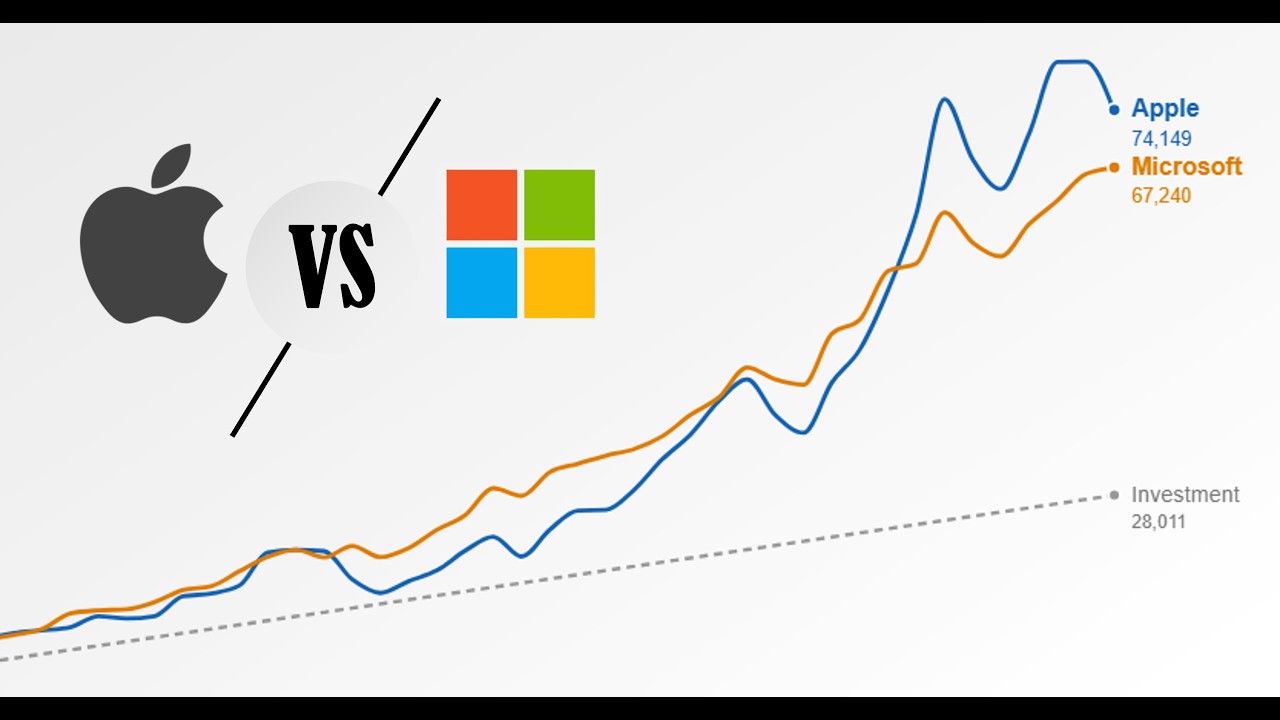 Apple vs Microsoft - what if you invested $500 monthly in Apple or Microsoft?