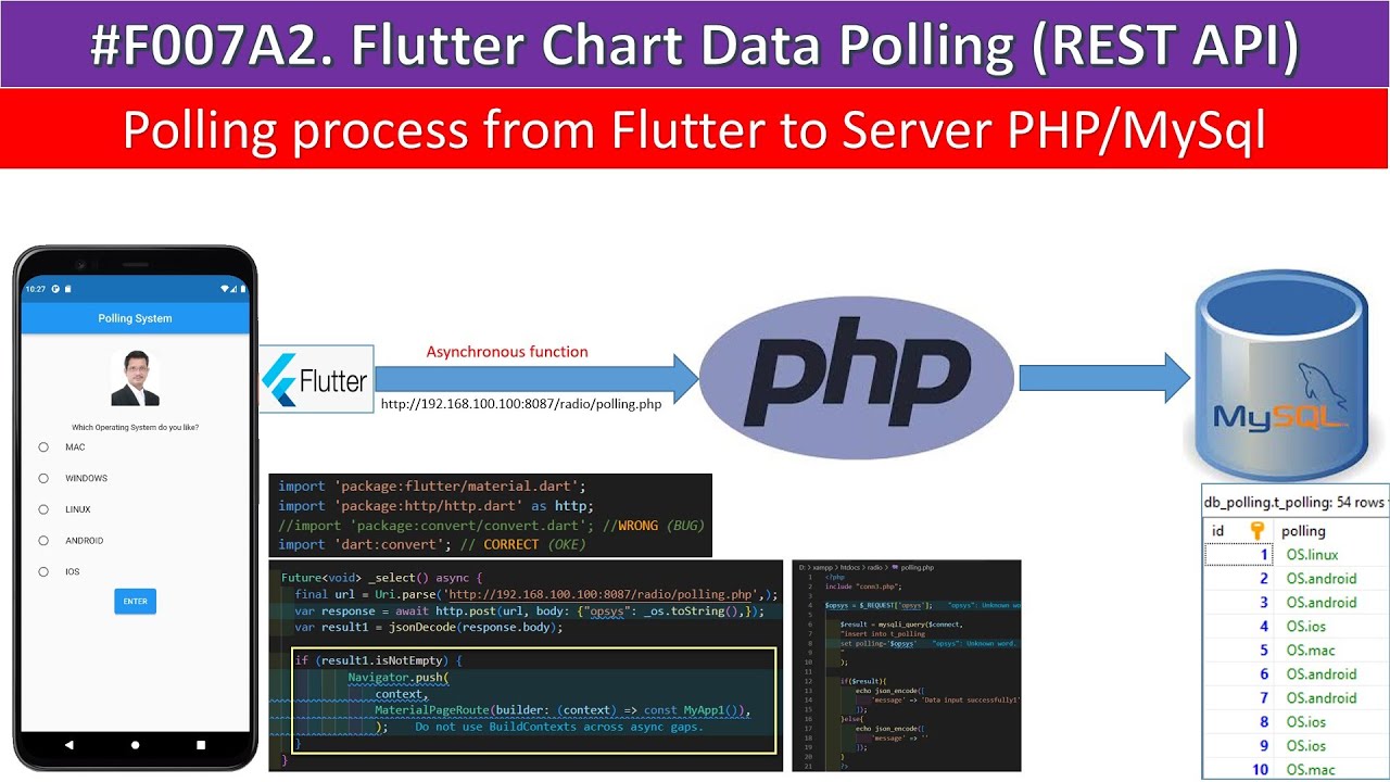 #F007A2. Flutter Android, Send Data Polling to Database (MYSQL / PHP). Integrate FrontEnd & BackEnd