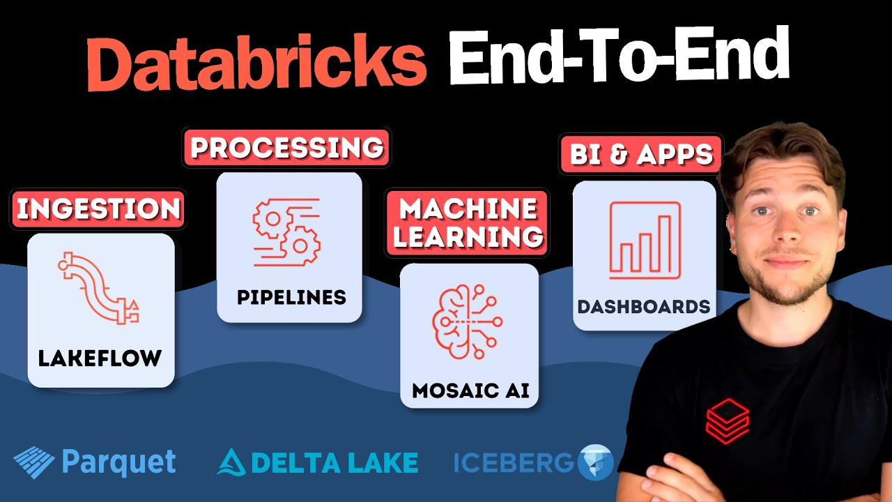 Databricks End-To-End Project 2026 | Zero-To-Hero