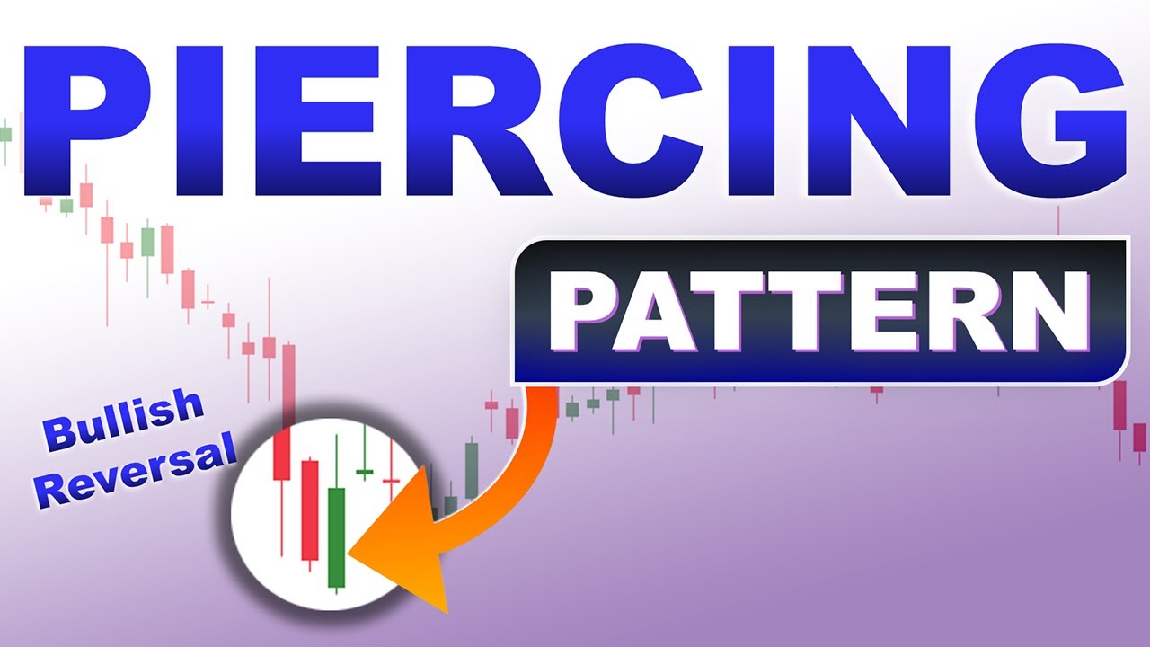 Piercing Candlestick Pattern In Hindi | How To Use Piercing Candlestick Pattern
