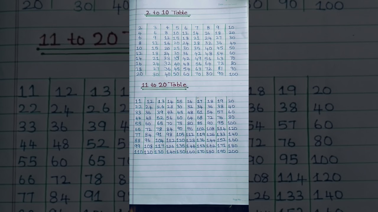 2 to 20 Table I 2 se 20 ka pahada| write 2 to 20 Table