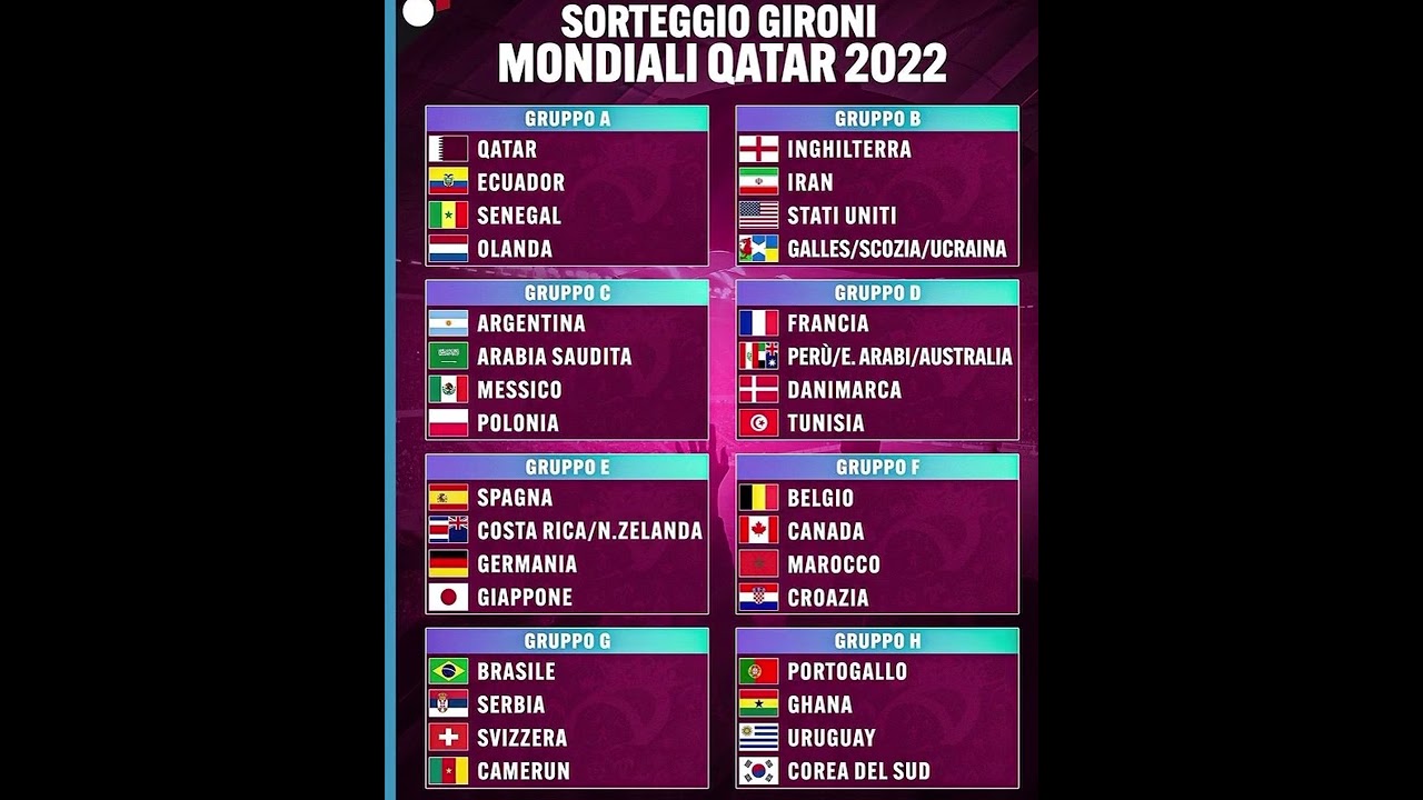 SORTEGGI MONDIALI QATAR 2022