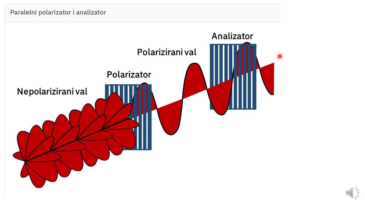 Valna optika - 4.) Polarizacija svjetlosti - teorija i zadaci