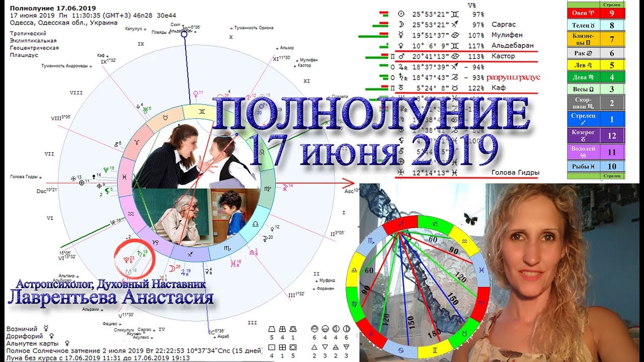 Полнолуние напряжений 17 июня 2019 открывает коридор затмений!