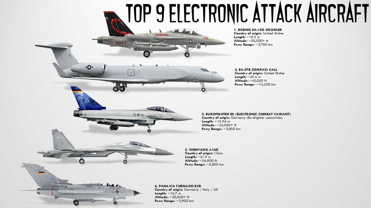 Top 9 Most Powerful Electronic Attack Aircraft