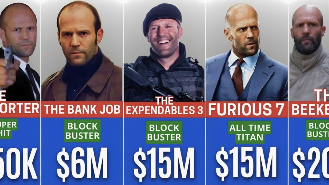Jason Statham Paychecks For Every Movie He Ever Made💰🤑 || The Fame Match