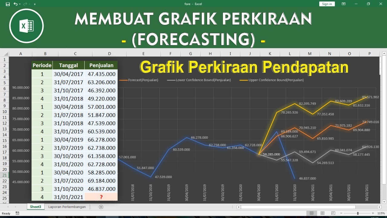 Cara Membuat Perkiraan FORECAST Penjualan di Microsoft eXcel