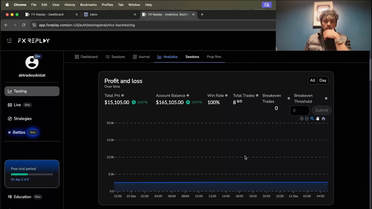 100% Win Rate Backtesting December 2024 With My Discretionary System