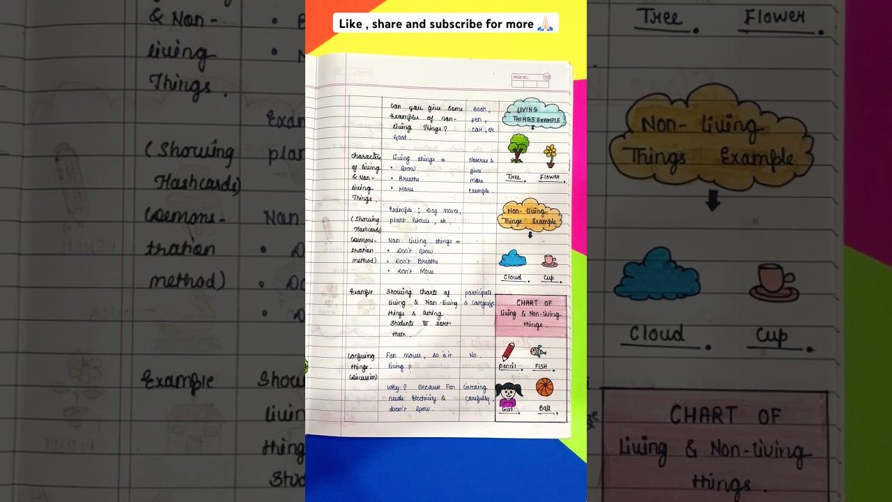 Lesson Plan For Teachers🔥| EVS | Living 🌸 & Non - Living Things 🏡| #lessonplanforteachers #shorts