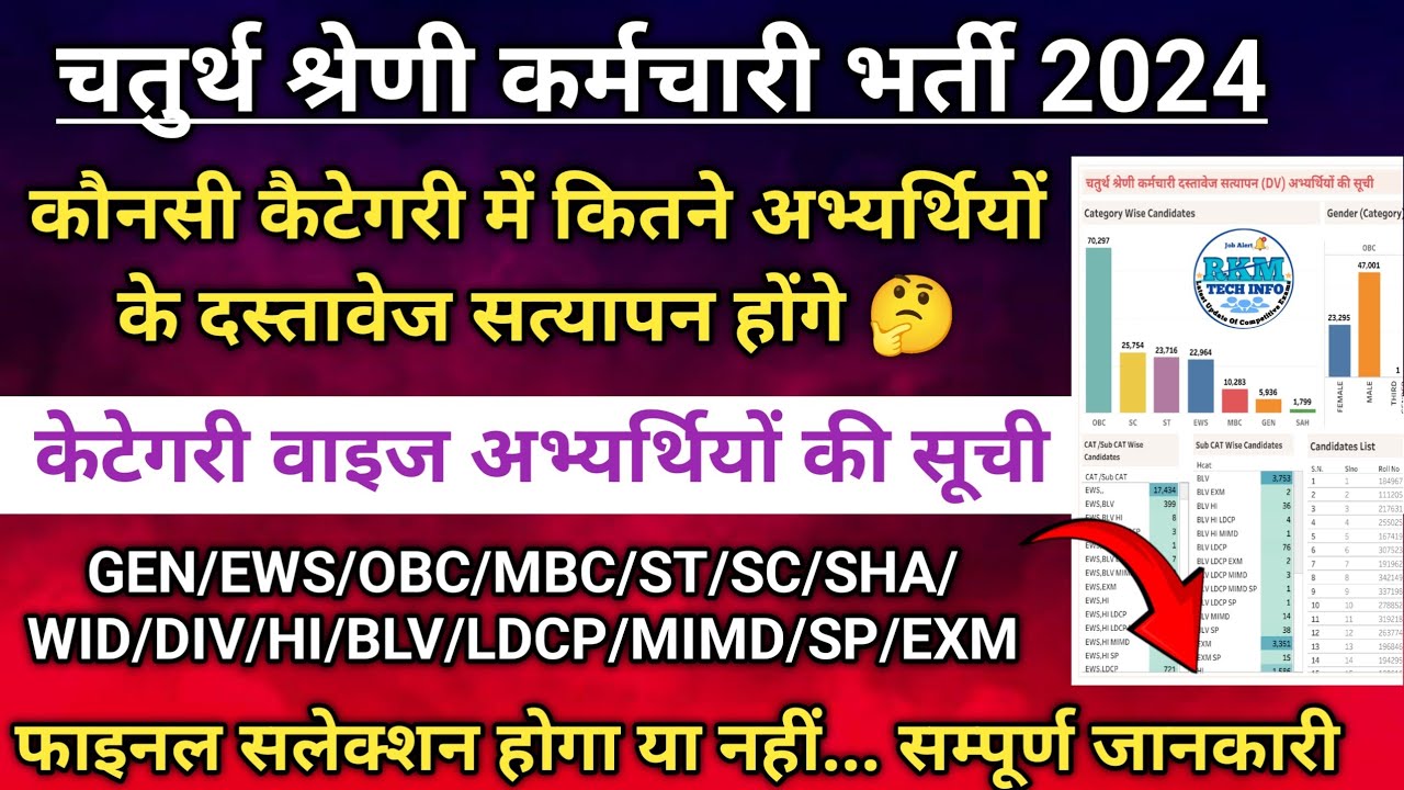 4th Grade केटेगरी वाइज अभ्यर्थियों की सूची | 4th Grade Category Wise Candidate | 4th Grade FinalList