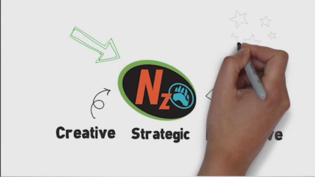 NuZoo Is A Full Service Video Production Company