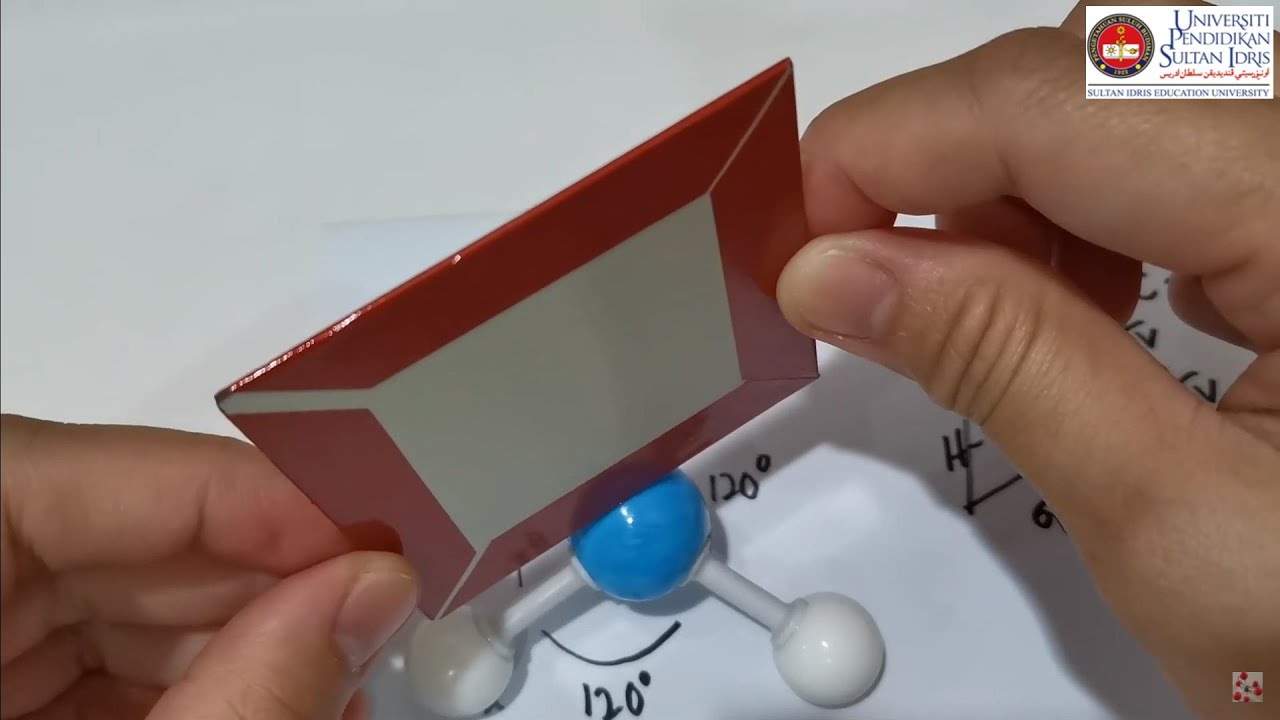 Symmetry elements and operations of ammonia molecule