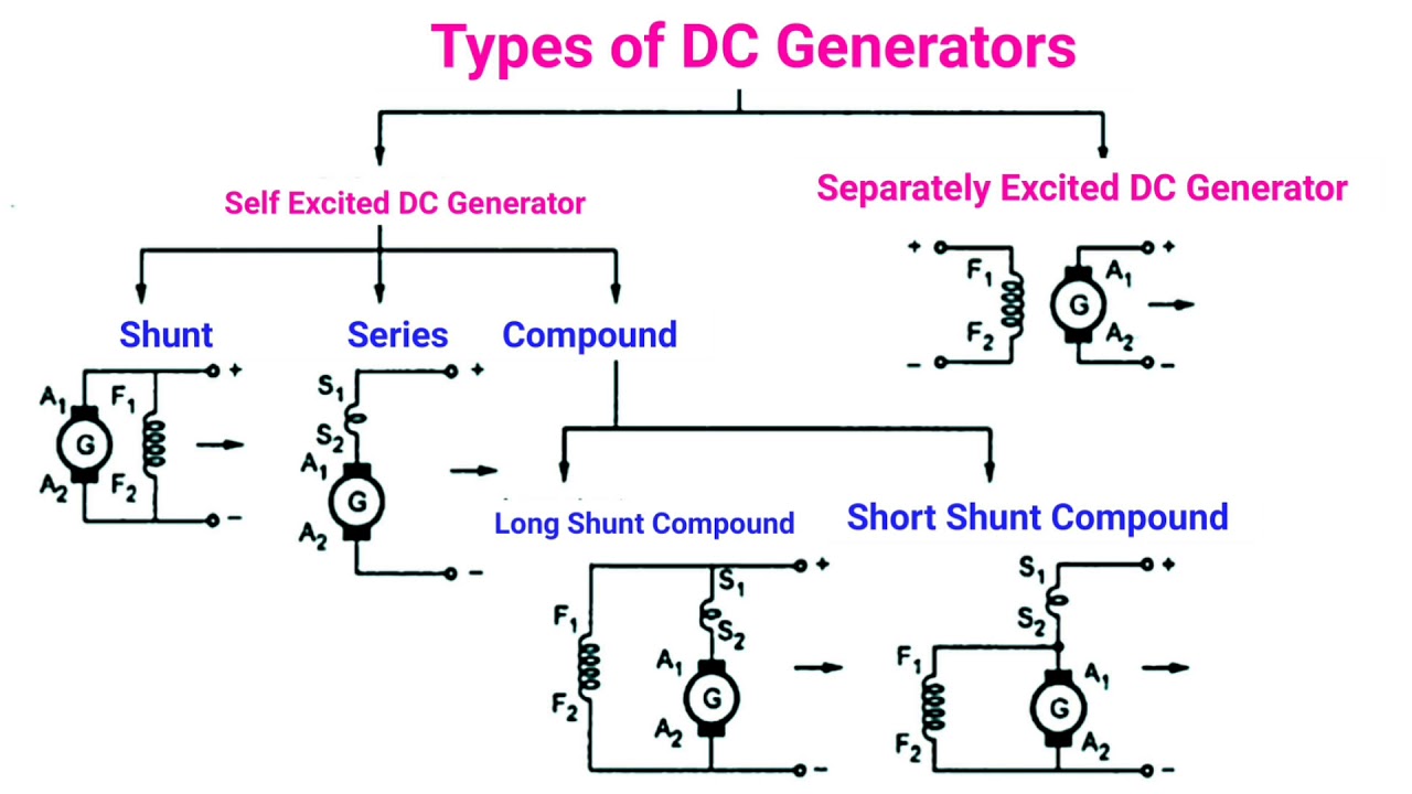 Applications of DC Generators in Tamil