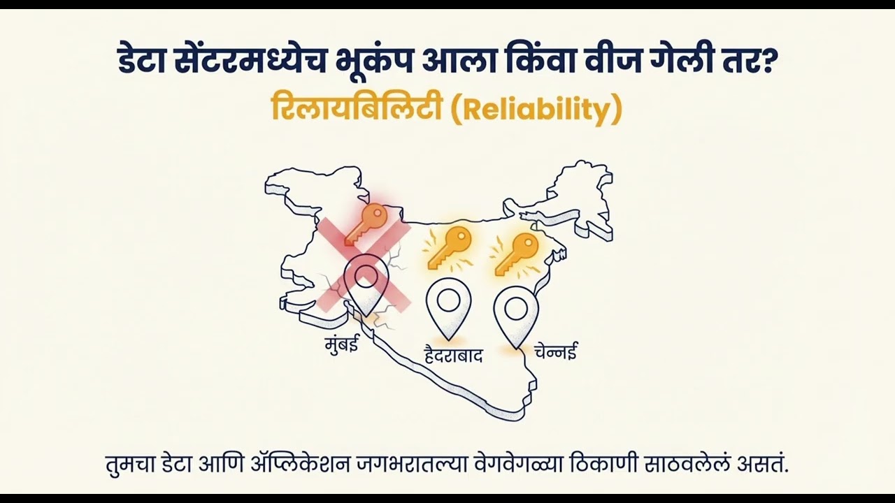 AZ-900 | 1.2 Describe the benefits of using cloud services (मराठी)