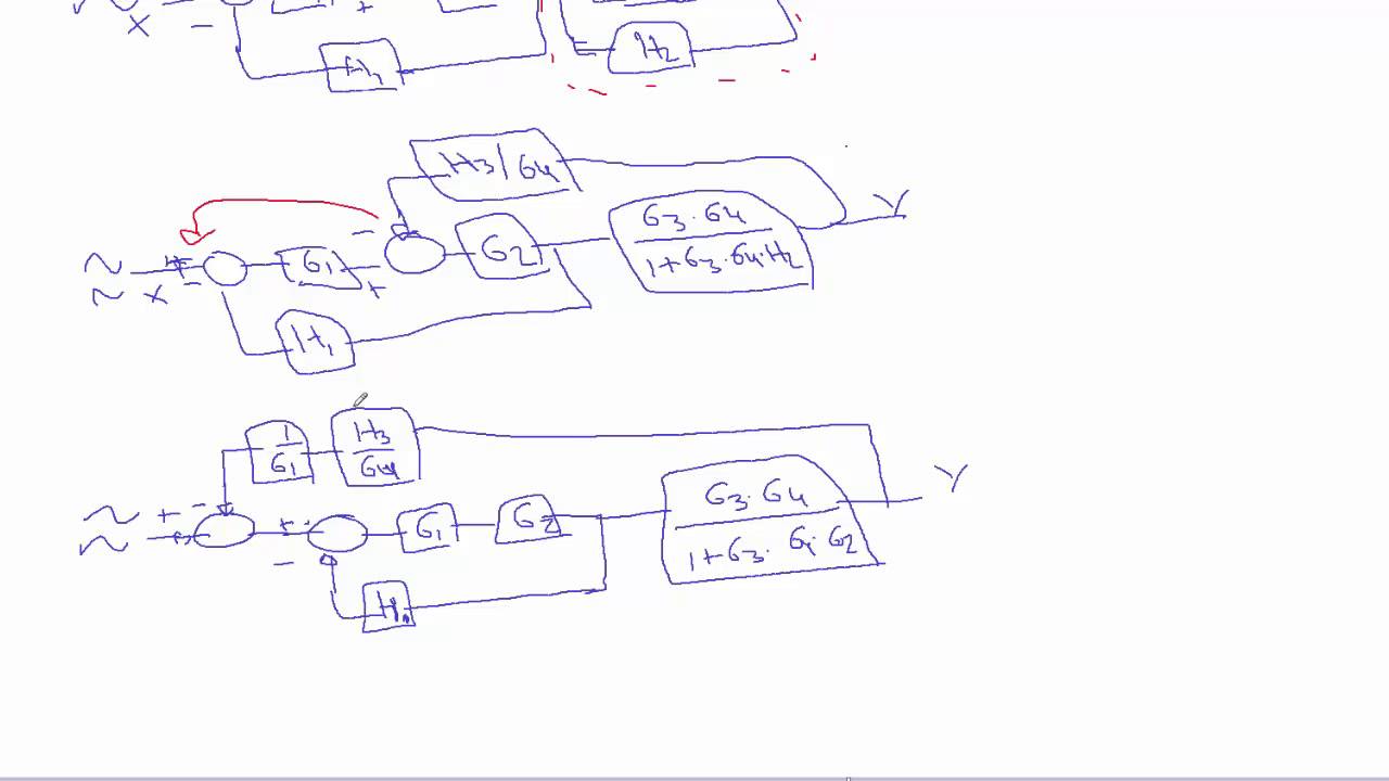 Ejercicio resuelto de reducción y simplificación de diagramas de bloques
