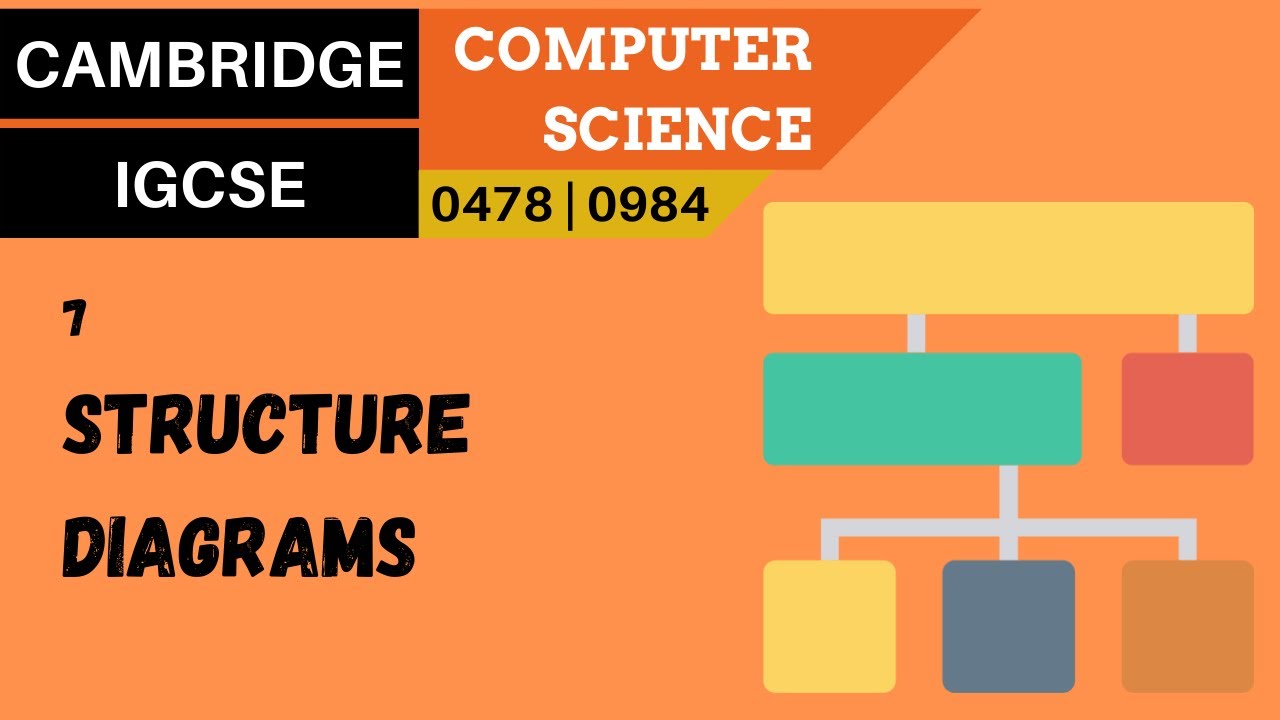 77. CAMBRIDGE IGCSE (0478-0984) 7 Structure diagrams