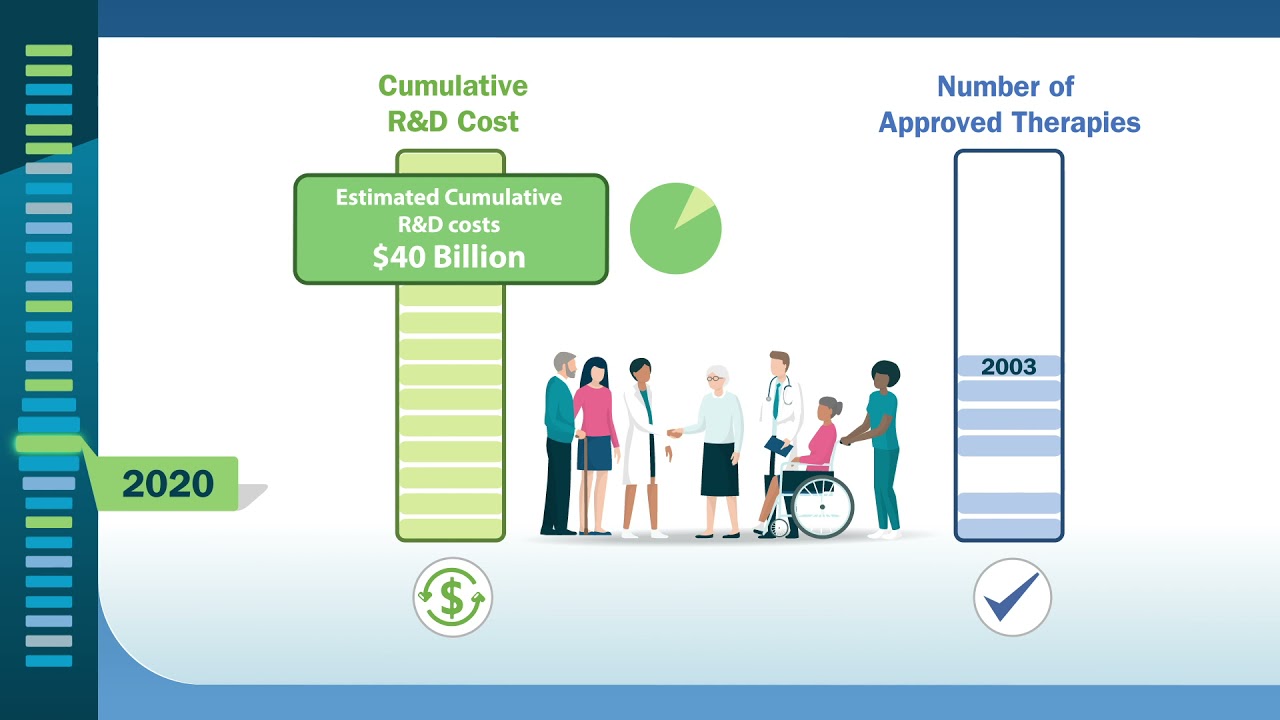 A quarter century of investment and innovation in Alzheimer&rsquo;s
