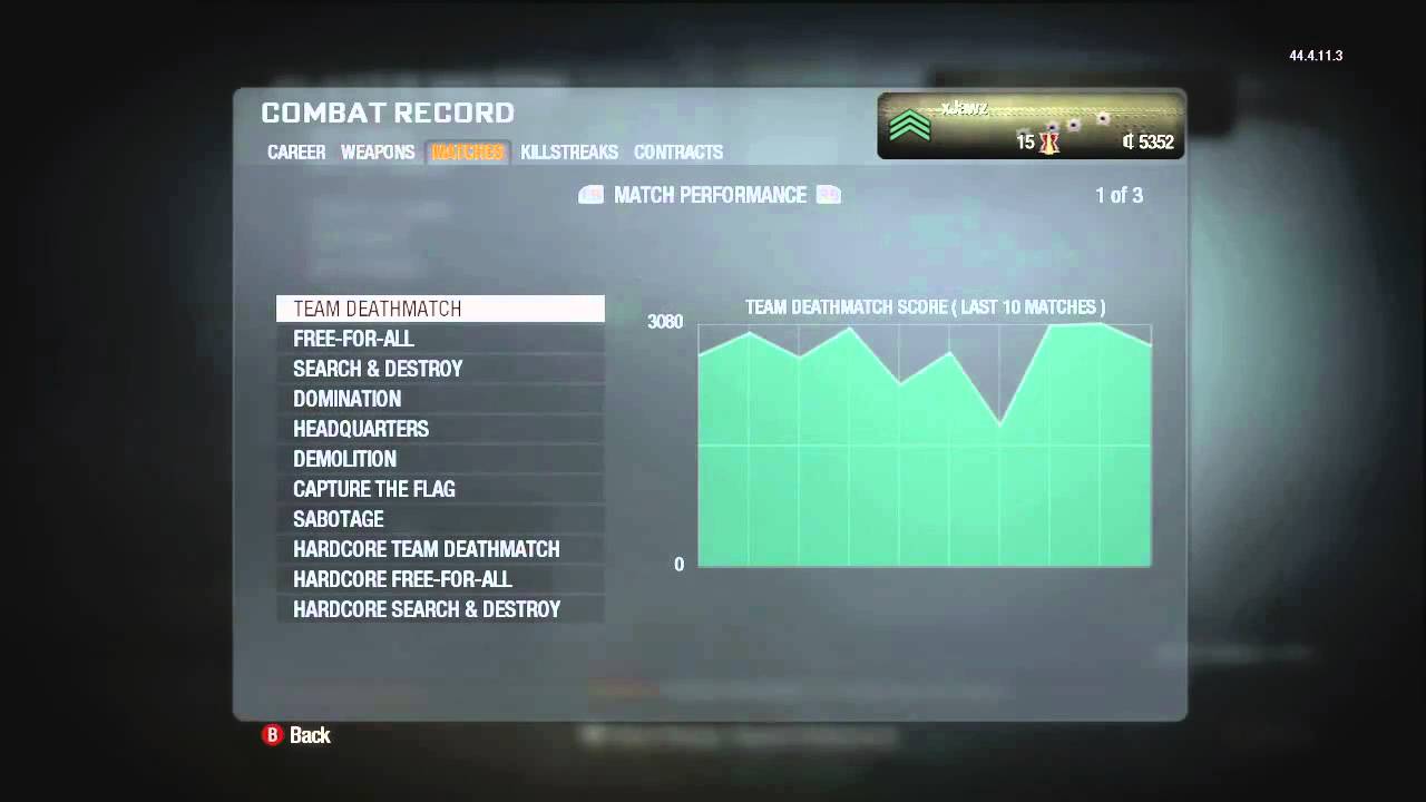 Black Ops Prestige Mode Rewards + My Playercard!