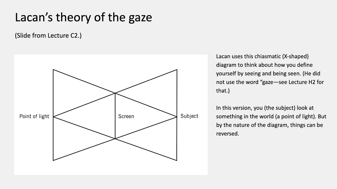 Concepts and Problems in the Visual Arts, Lecture C18: Lacan and psychoanalysis