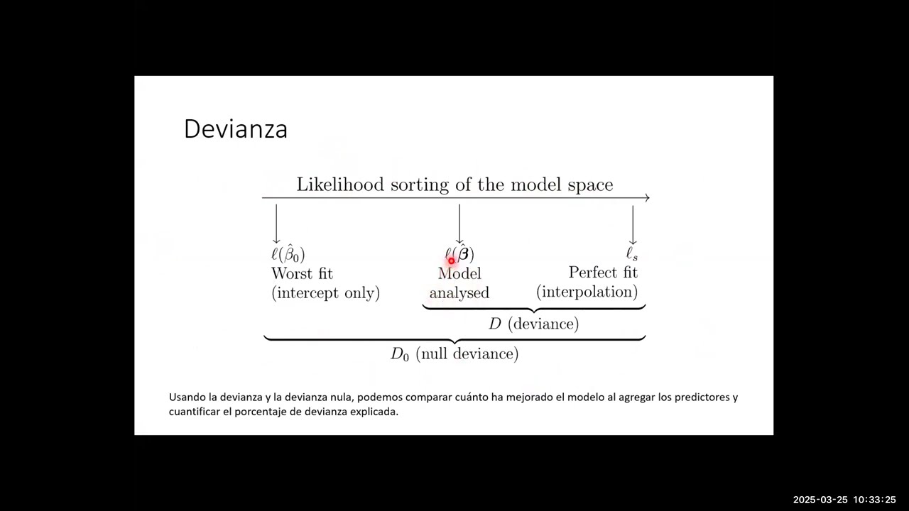 Modelos lineales generalizados: GLM, regresión logística, y Análisis en R