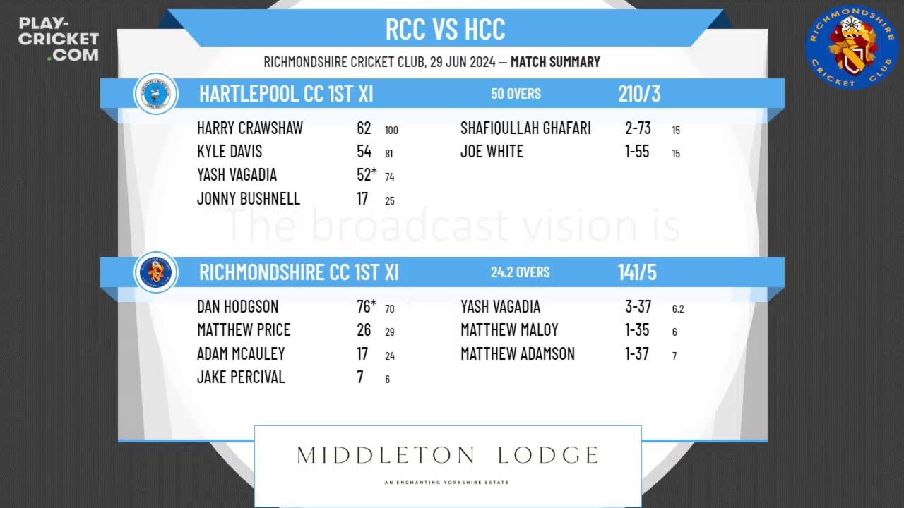 Richmondshire CC 1st XI v Hartlepool CC 1st XI