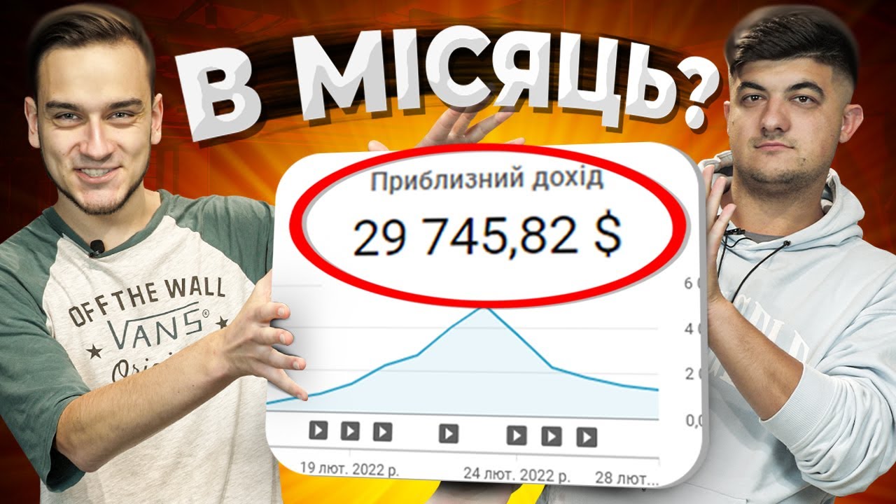30 000$ в місяць! Проста ніша для старту на АМЕРИКАНСЬКОМУ YouTube. Наші рекорди на Ютубі! ПОДКАСТ.