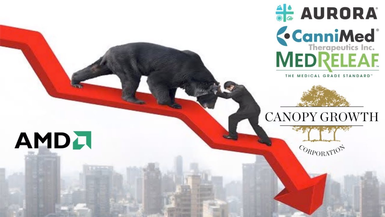 We are still in a Bear market be very careful buying stocks.