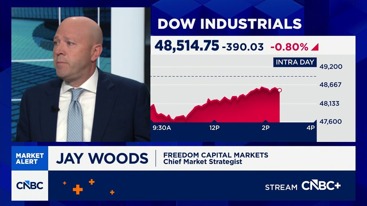 Markets will rally if fears around crude prices abate, says Freedom Capital's Jay Woods
