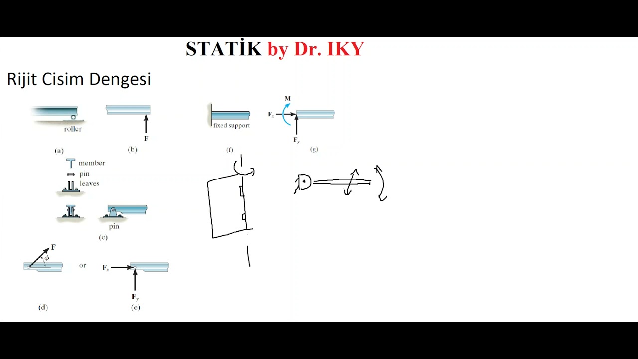 STATİK_DERS 7_Rijit Cisim Dengesi