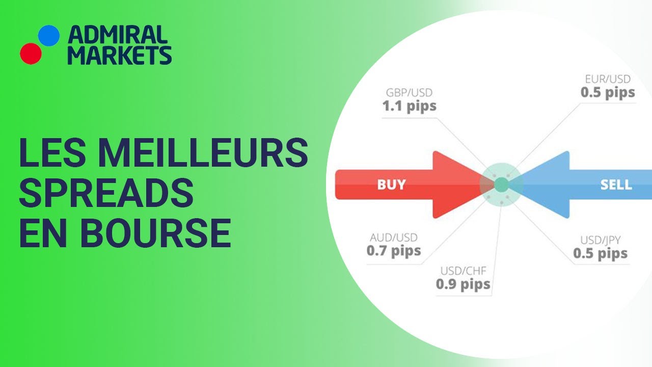 INVESTIR avec les MEILLEURS SPREADS en BOURSE ❗️