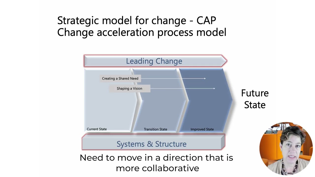What if leading change could be predictable—and repeatable?
