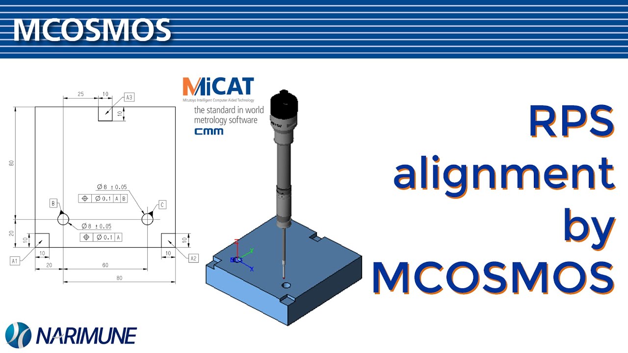 RPS Alignment by MCOSMOS