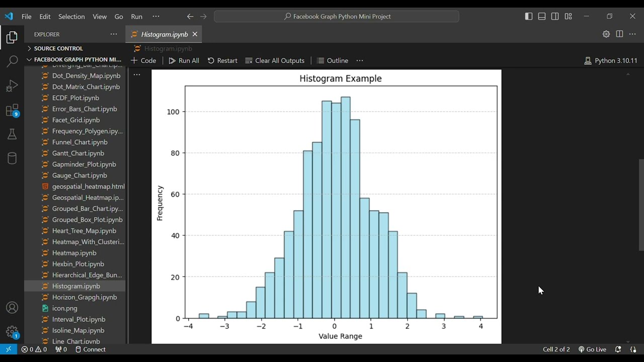 Create Beautiful Histogram Plot in Python | Data Visualization Tutorial