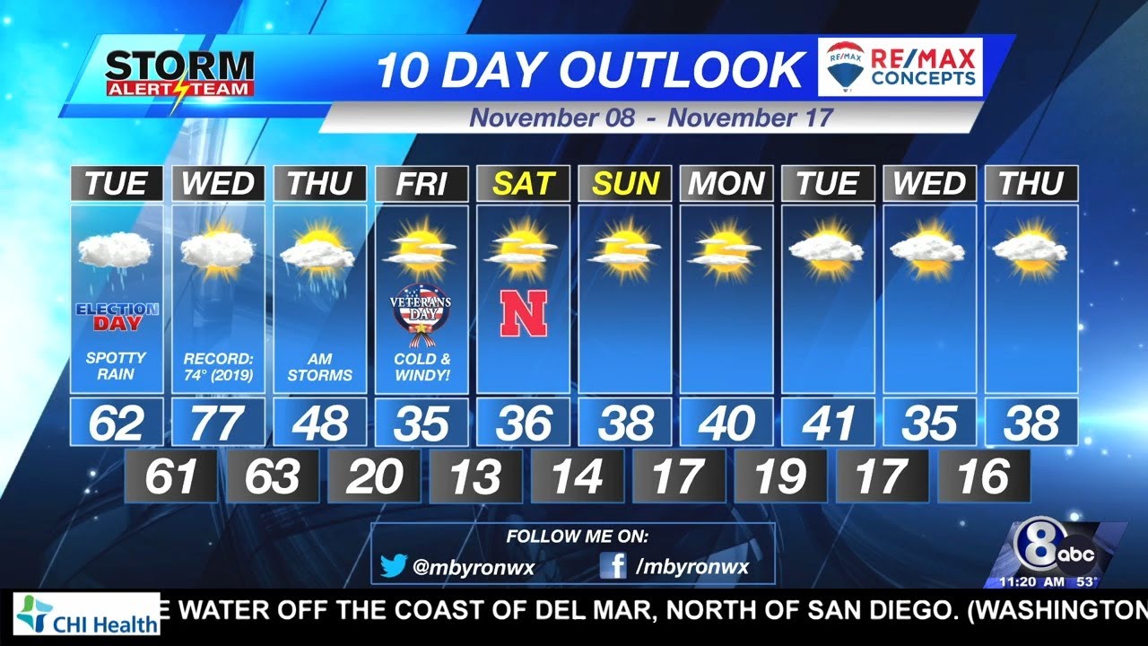 Tuesday Morning KLKN Forecast - November 8, 2022