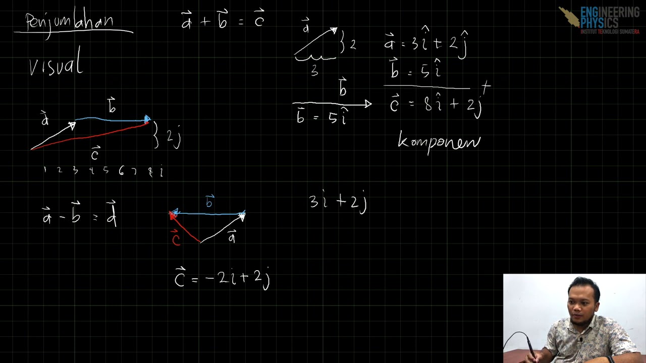 Materi Kuliah Fisika Dasar ITERA - Vektor
