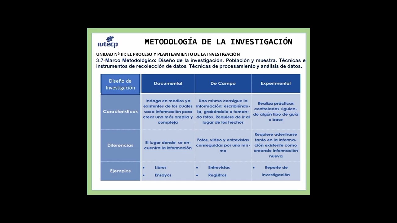 Tema 3. METODOLOGÍA DE LA INVESTIGACIÓN 
