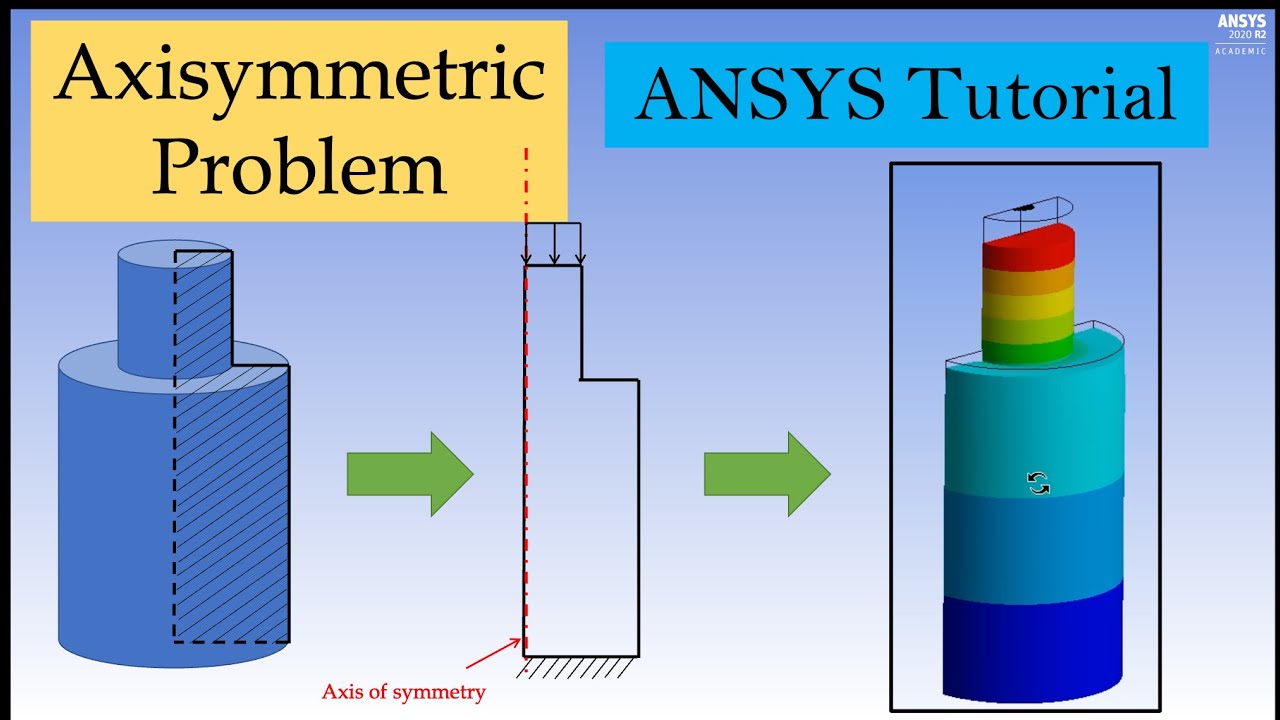Осесимметричный анализ с использованием инструментария ANSYS