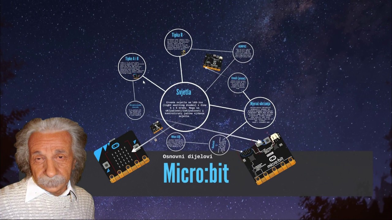 Micro:bit - osnovni dijelovi
