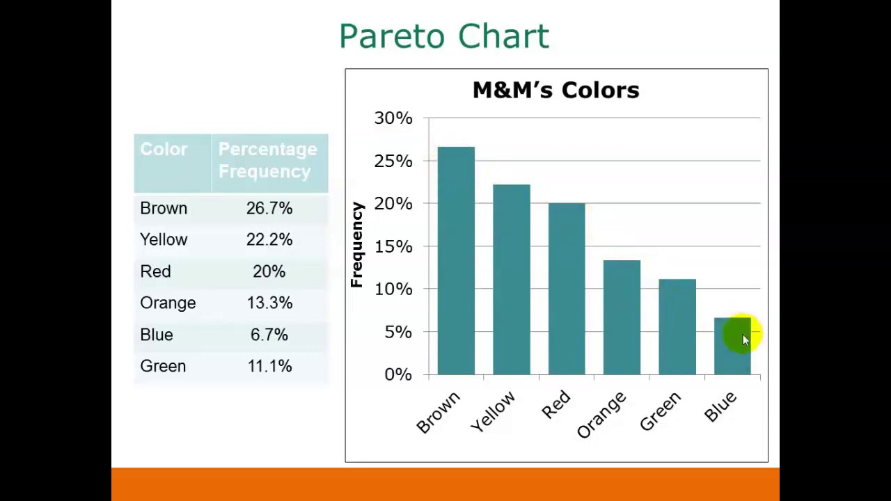 Graphs for Categorical Data