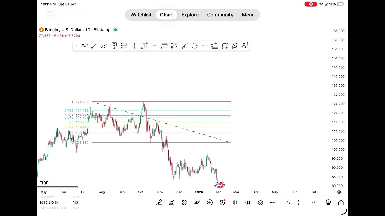 BTCUSD SK System Analysis ❤️🔥✌🏻