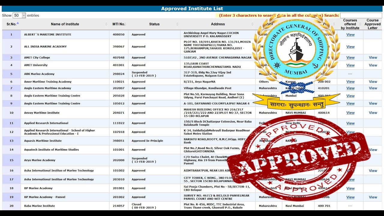List of D.G Approved Institutes.