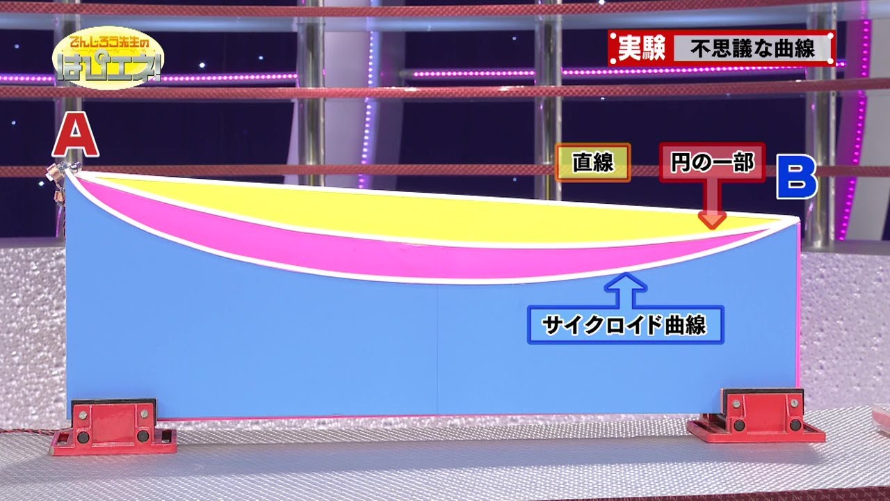 不思議な曲線／The Mysterious Curve