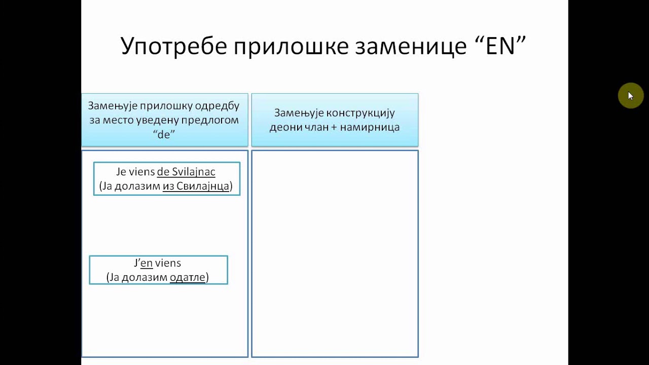 Priloska zamenica en (Le pronom adverbial en)