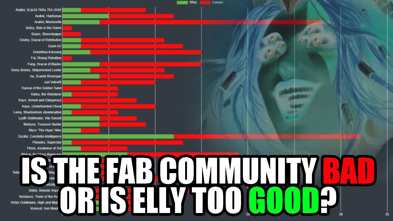 Is the FaB Community BAD? Or is Elly too GOOD?