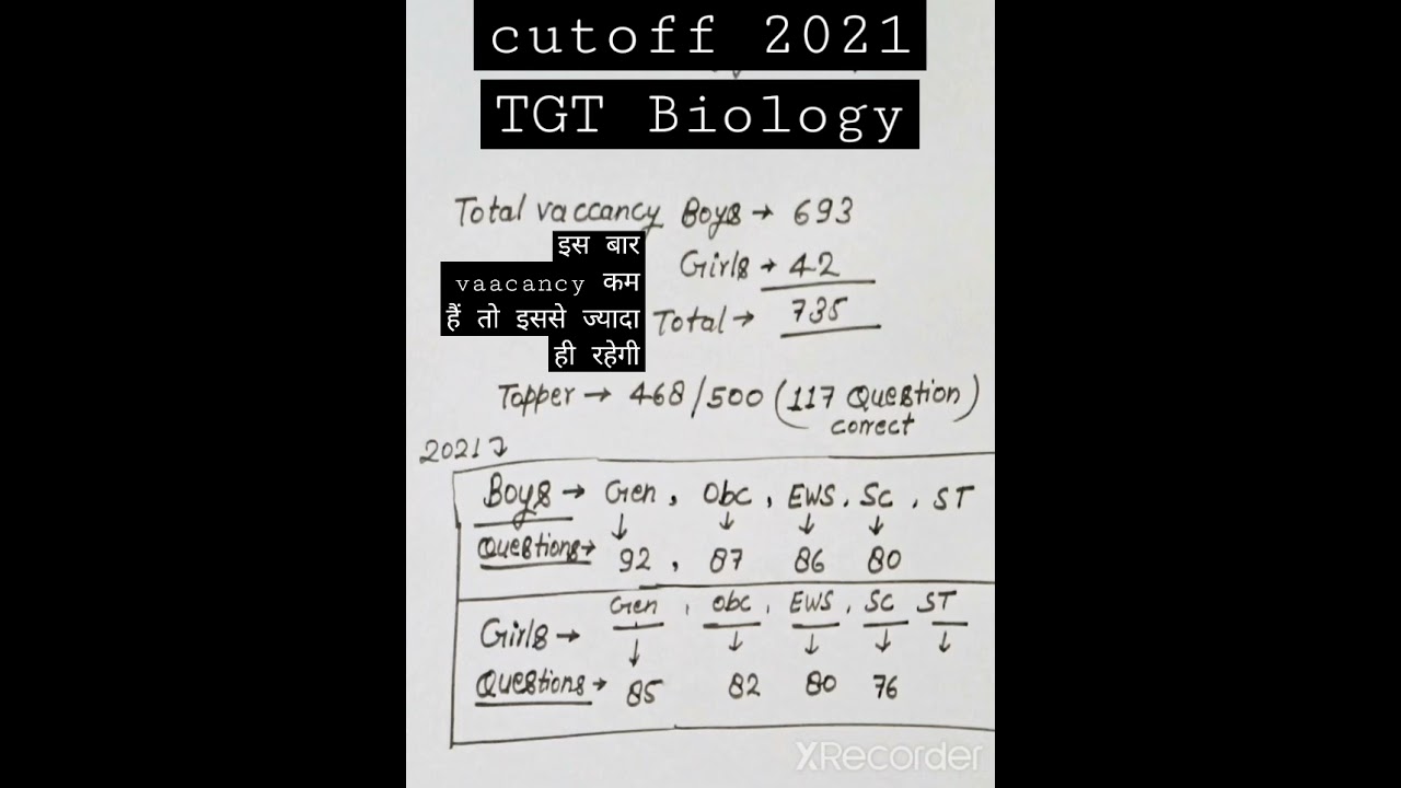 UP TGT Biology 2021 Cutoff #tgt #biology #uptgtbiology #shorts